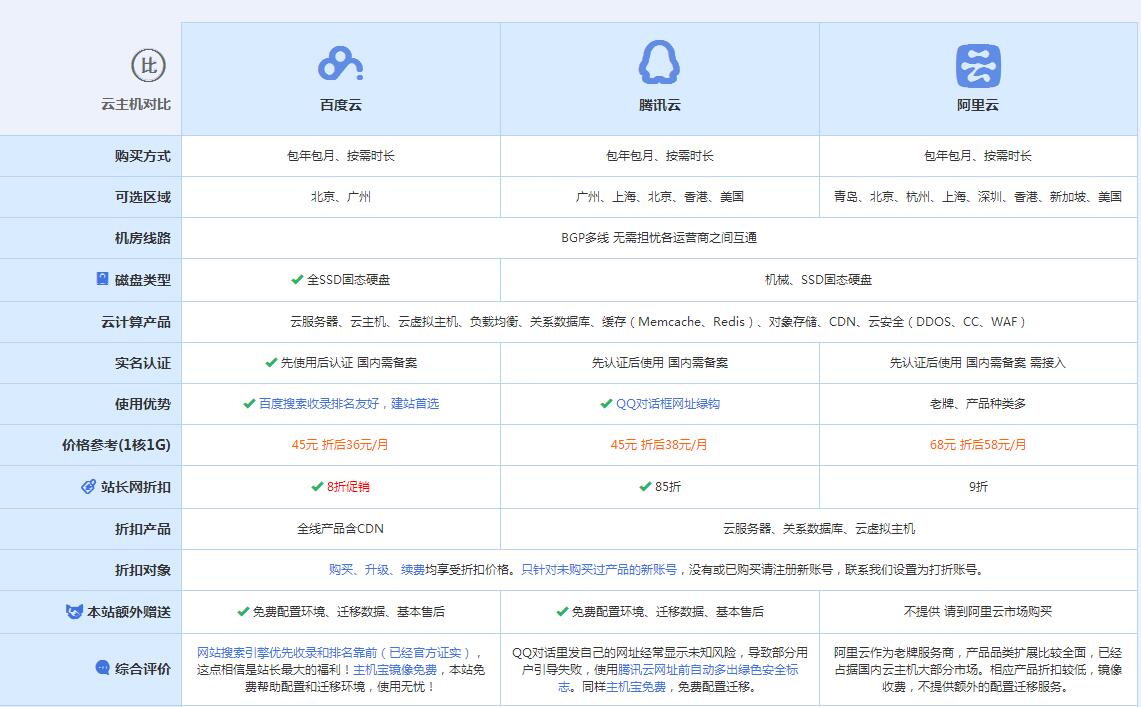 金堂云主机代理对比.jpg